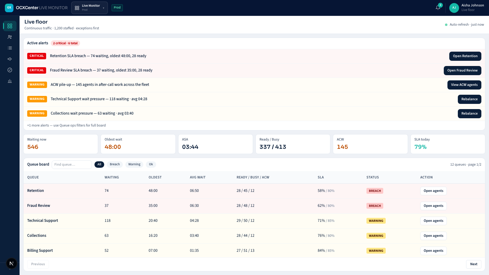 Live Monitor overview for supervisor operations