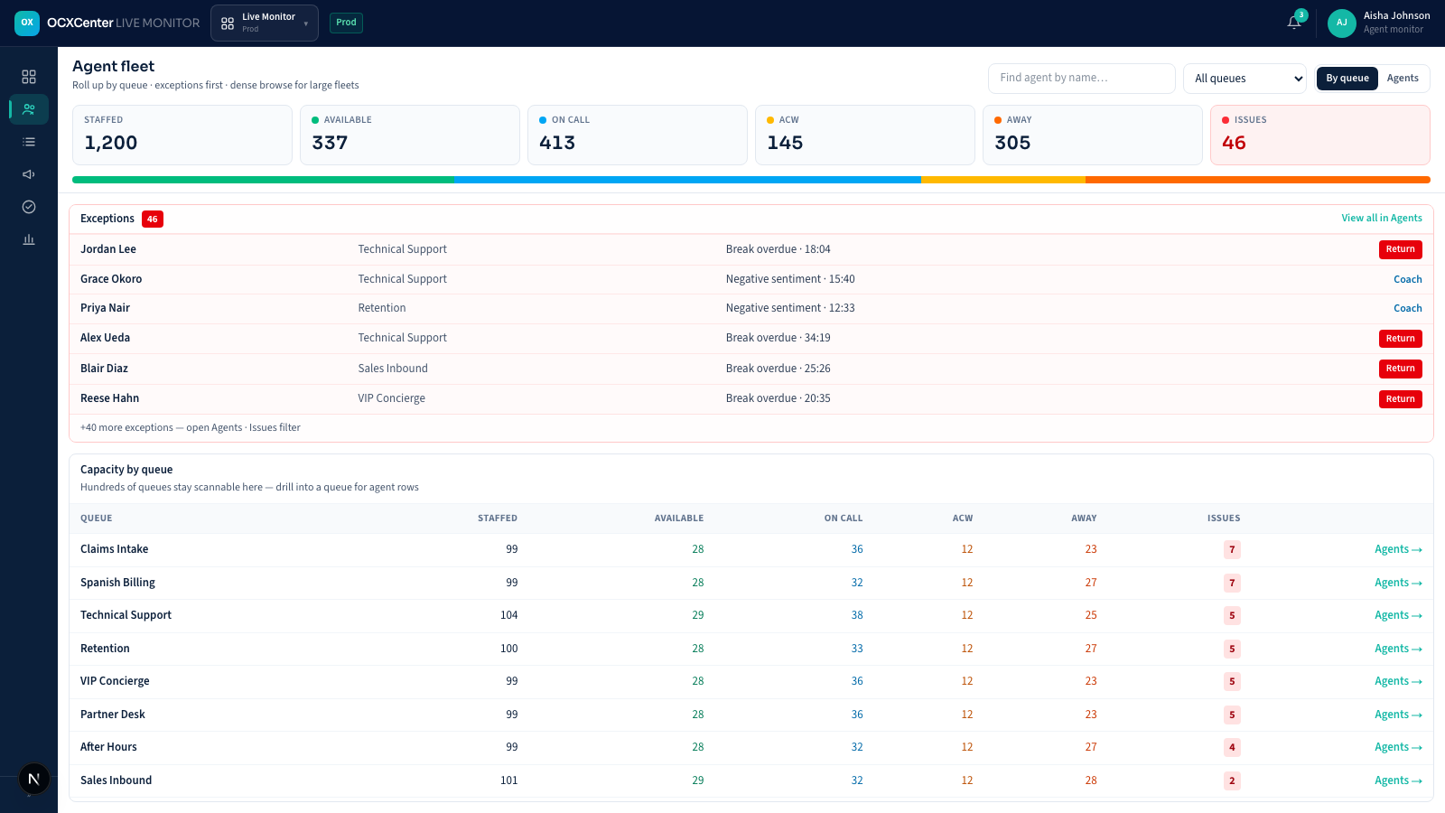 Agent fleet monitor with queue rollups