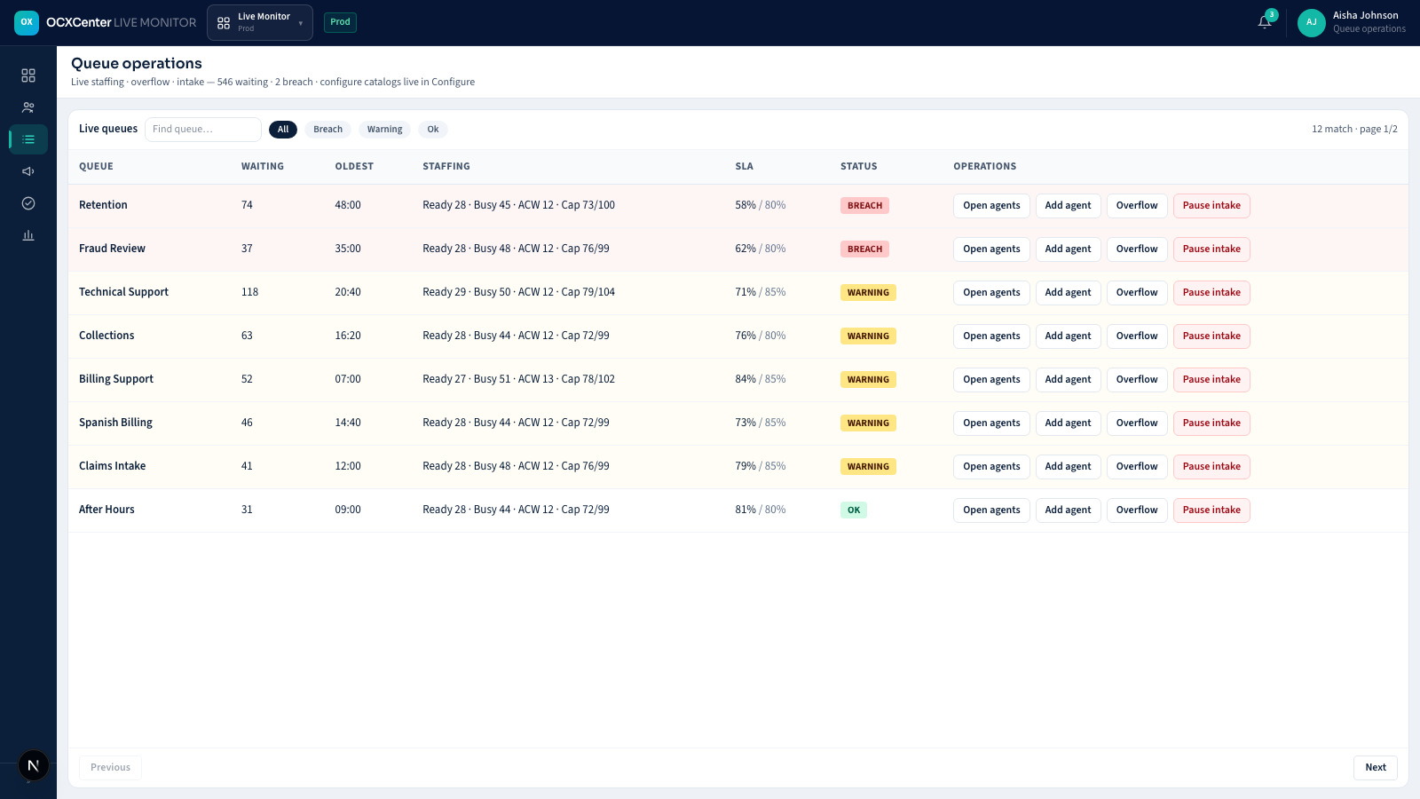 Queue ops with filters and pagination